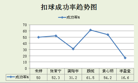 女排世界杯巴西胜几场(分析中国女排PK巴西女排数据：从领先到落后，再到逆转取胜)