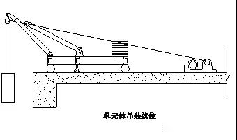 单元体幕墙安装施工工法（多图）