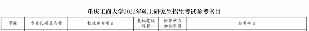 2023考研院校解析｜重庆工商大学135108艺术设计专硕考研攻略