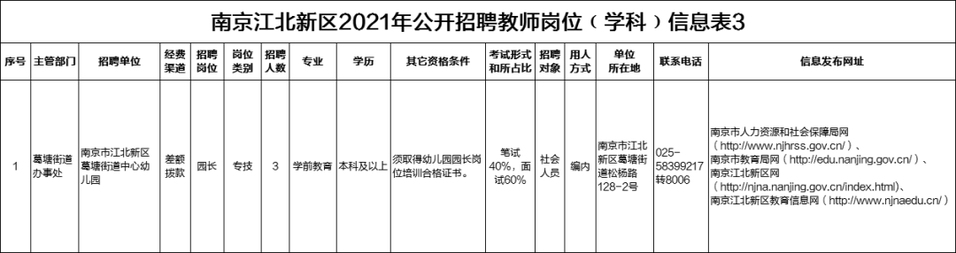 南京2017教师招聘（南京教师招聘统考考情分析）