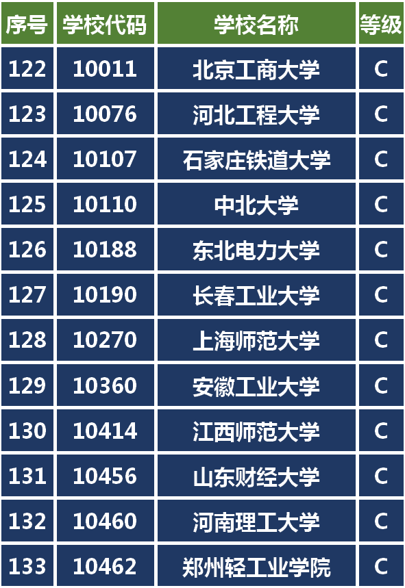 这种排名靠不靠谱？名校争相开设数字媒体专业哪家强你说了算