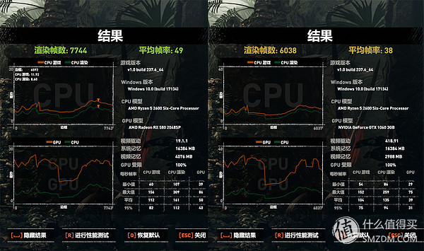 千元级显卡选A还是选N？老司机用热门新游戏实测告诉你