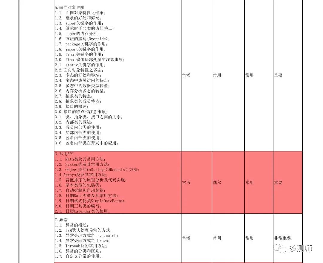 Jvae从零到壹