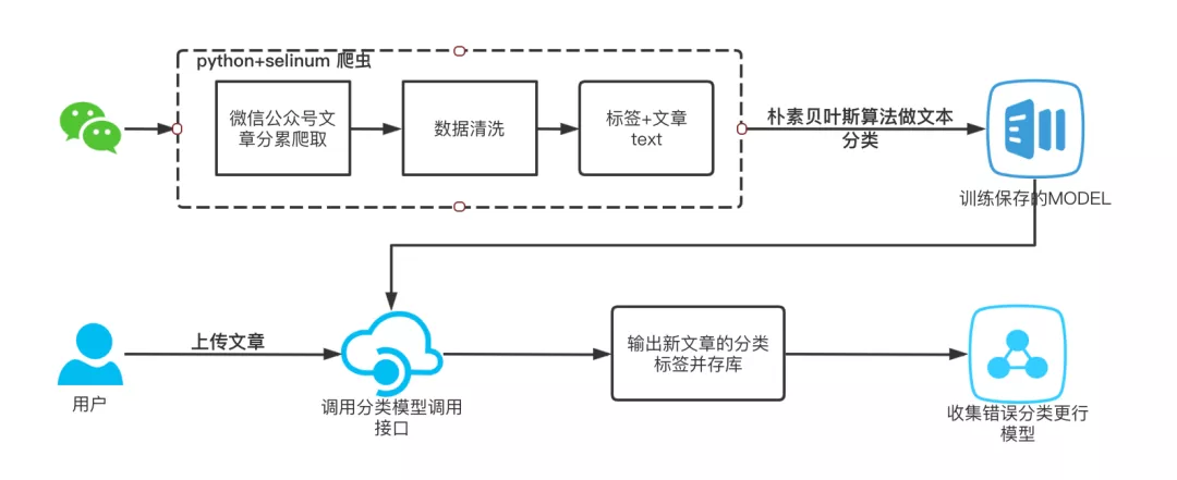 新致软件荣获“2020-2021年度互联网产业标杆企业”奖