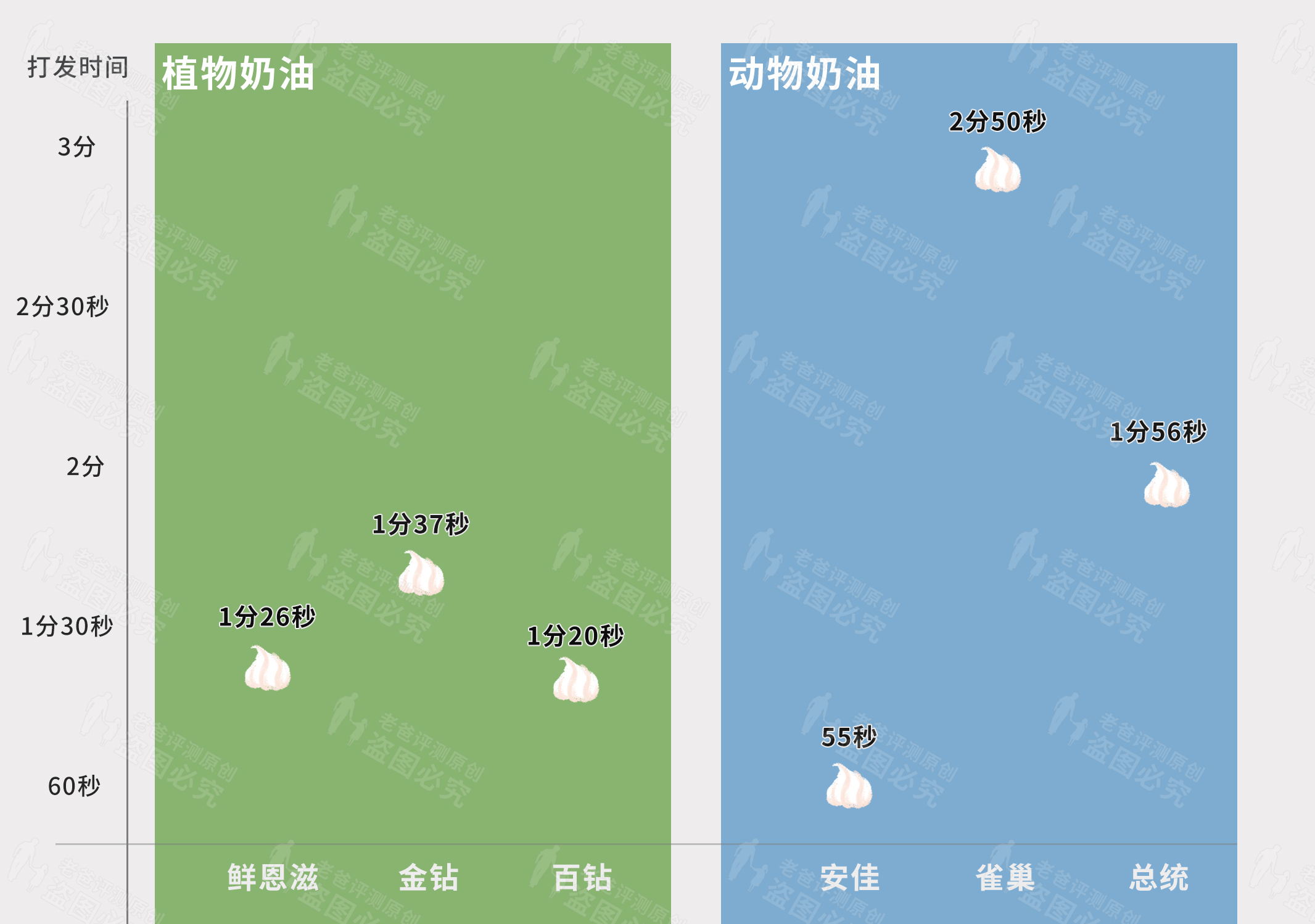 动物奶油十大排行榜（最好的动物奶油品牌）-第14张图片-昕阳网