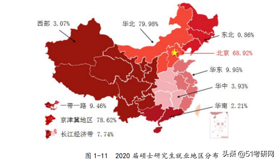 北京考研热度直逼211的高校，不歧视不压分，很多双非考生的首选