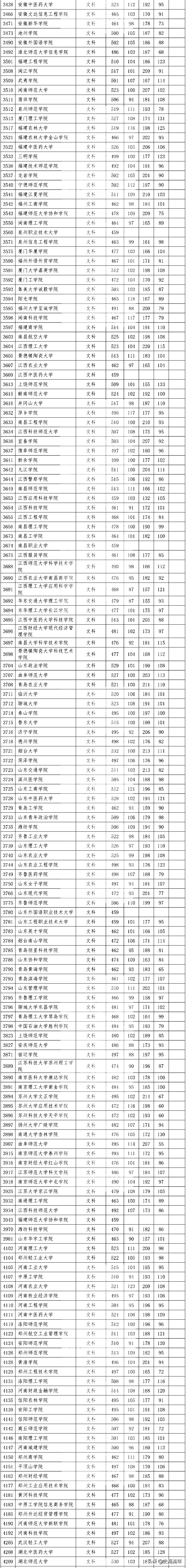1200多所本科院校等您来，四川2020年二本录取分数线、位次号集锦