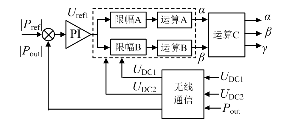 《电工技术学报》优秀论文｜双向无线电能传输系统效率优化的方法