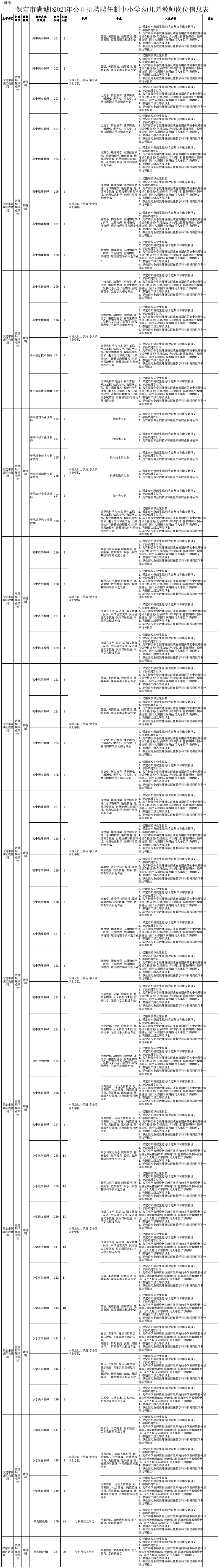 有编制！河北最新教师招聘来了，岗位表→