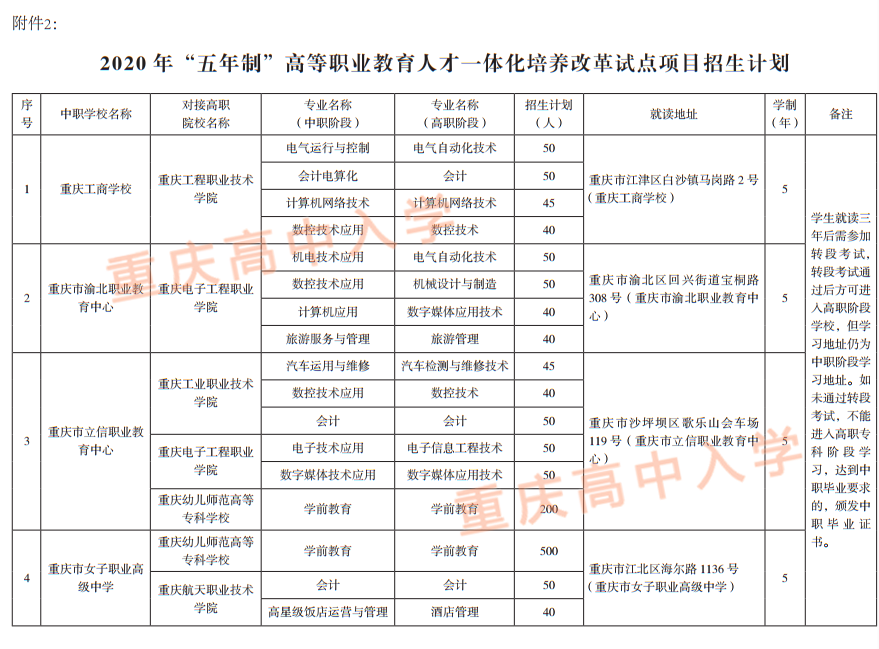 @全体初三生，中考除了七龙珠还有这些学校可以选