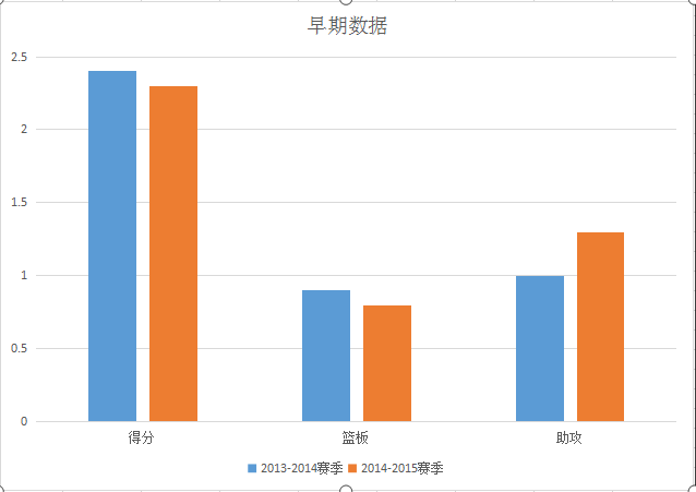 世界杯为什么投篮不准(深度｜栉风沐雨，“鞍山保罗”赵继伟成为辽宁前进的“最强大脑”)