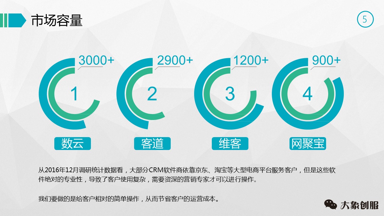 我花了30天,终于找到这份价值500万的商业创业项目策划书模板ppt