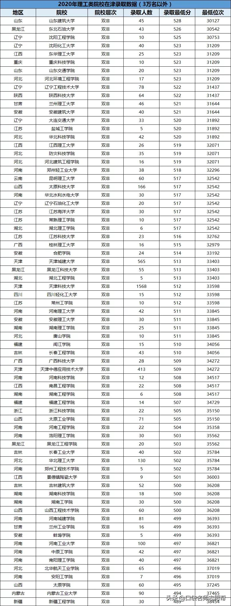 超详细！全国178所理工类院校录取数据汇总，全分数段都可报考