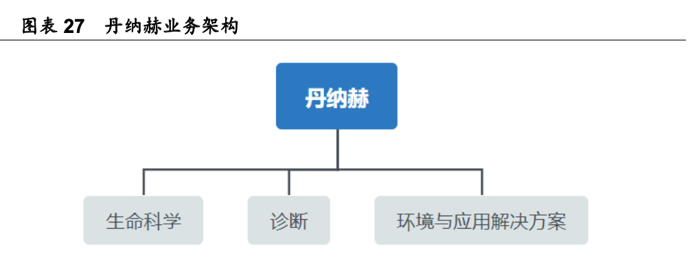 三诺生物招聘（行业深度）