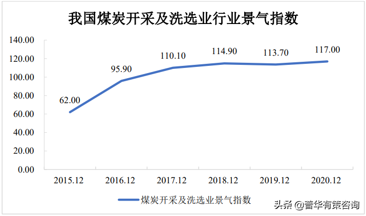 中国煤炭行业市场调研及“十四五”发展趋势研究报告