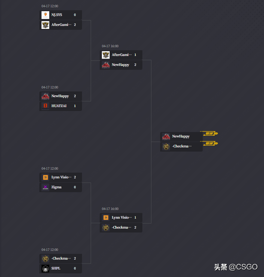 csgo比分直播(CSGO一年之变：从蒙古夺魁到PWL中国队包揽亚洲前四)