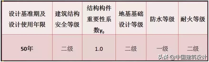 这么详细的装配式建筑施工流程不多见了！业界良心！