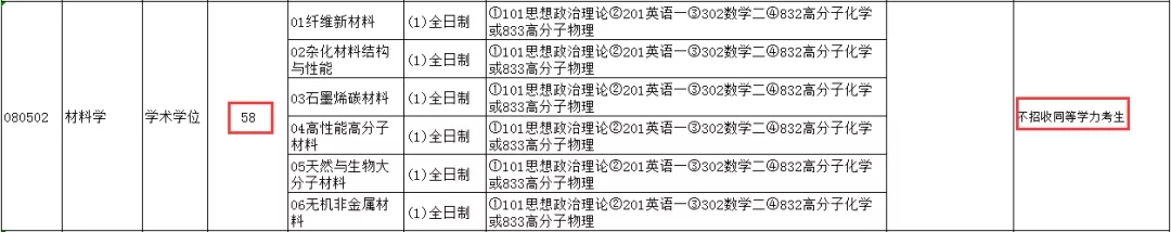 这所“冲一流”人气“双非”院校，去年报考人数就已“破万”