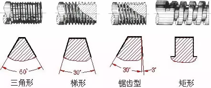 关于外六角螺栓的总结