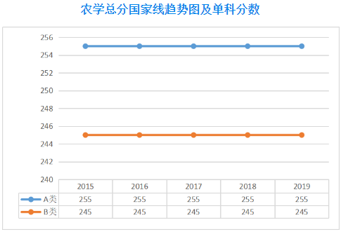 扩招后你在什么位置？近五年山大考研分数线及国家线最全汇总来了