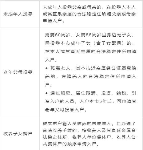 2021应届生成都落户必看知识点，仅需2分钟