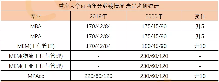 34所自主划线院校分数线汇总！MPAcc/MEM调剂信息汇总！