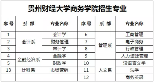 留学梦开始起航！贵州财经大学商务学院国际本科、硕士通道开启！