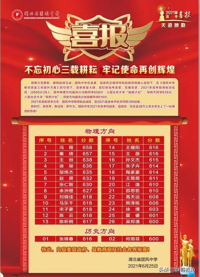 黄冈市2021高考喜报(26所)