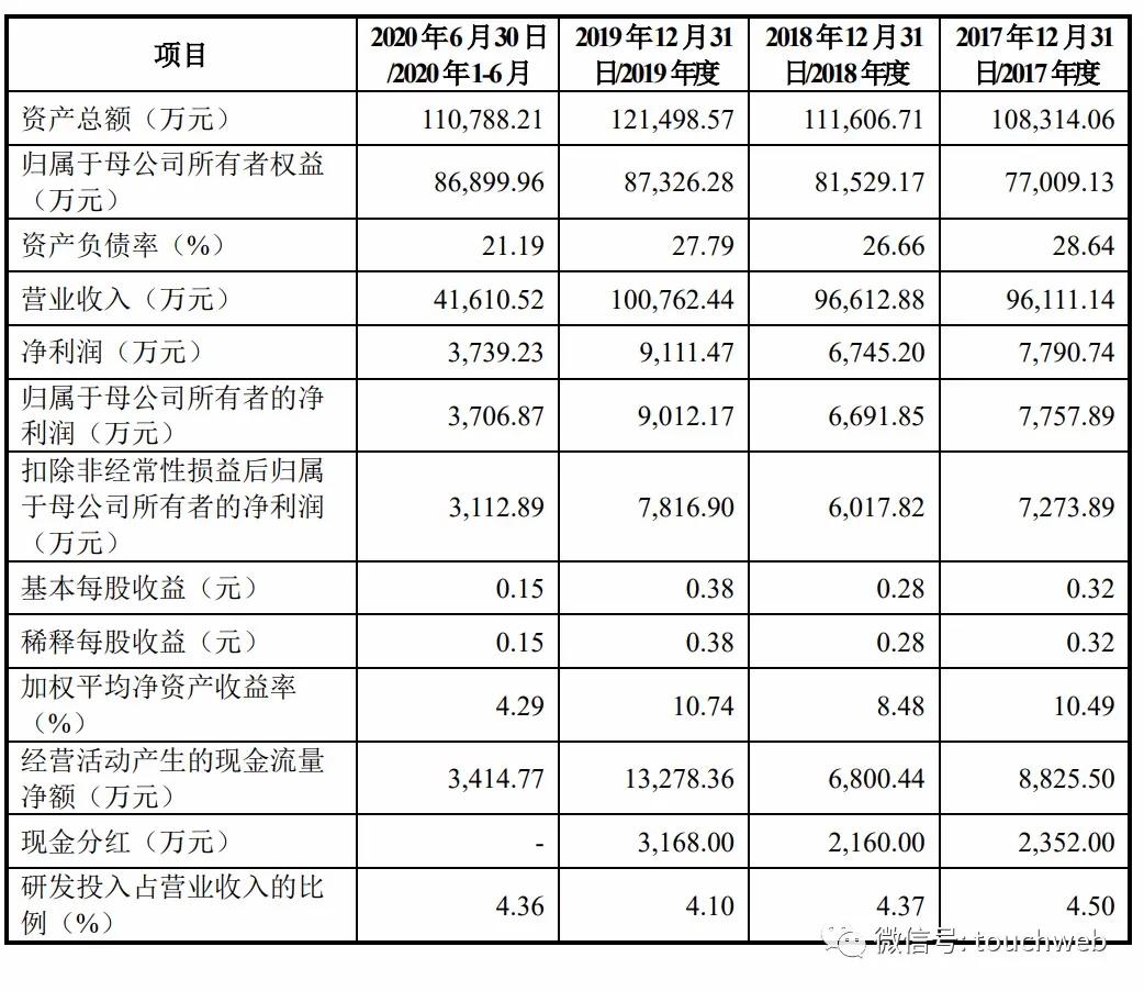 杭华股份科创板上市：市值47亿 前董事长骆旭升被公诉