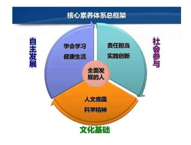 核心素养指的是什么，核心素养的几点理解？