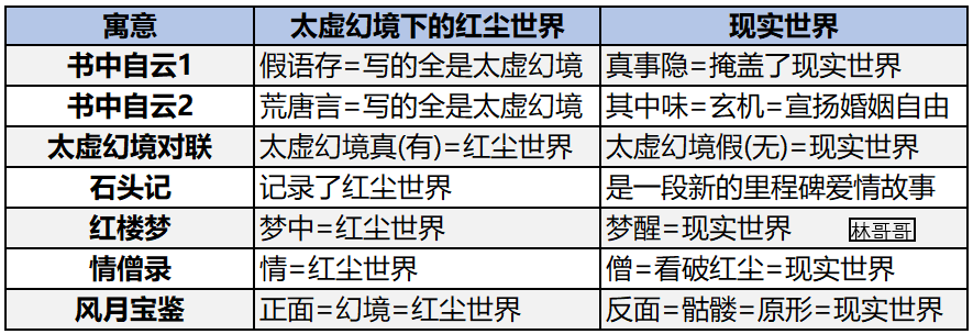 《红楼梦》的宏观框架--两个世界（2022128）