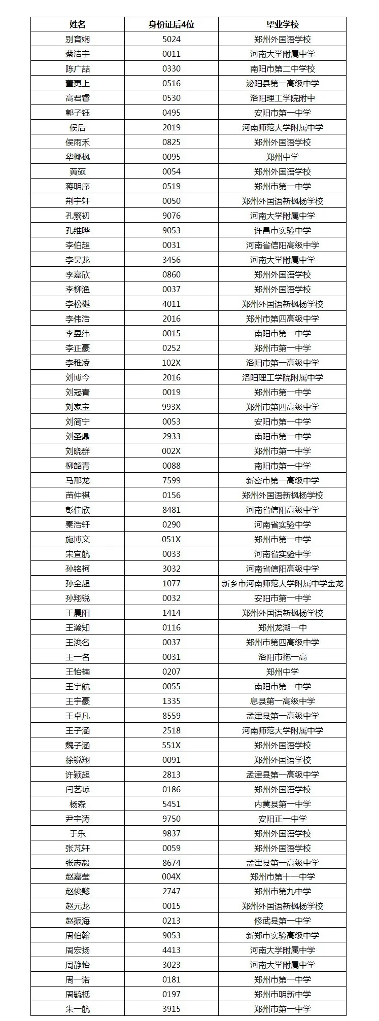 南科大2021年新生录取名单发布，955人被录取，你“上榜”了吗？