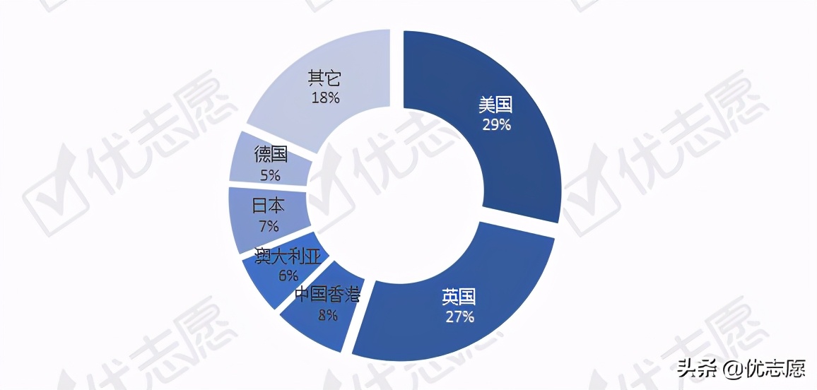 上海院校本科毕业生就业质量分析：七成上海本科毕业生留沪就业
