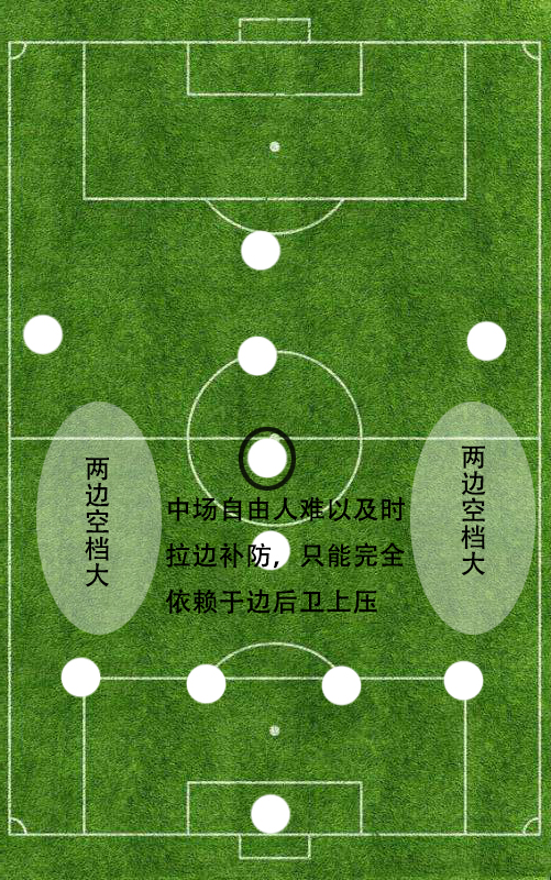 十一人足球站位图(详解451阵型在现代足坛的所有分支：4231阵型攻防最为全面)