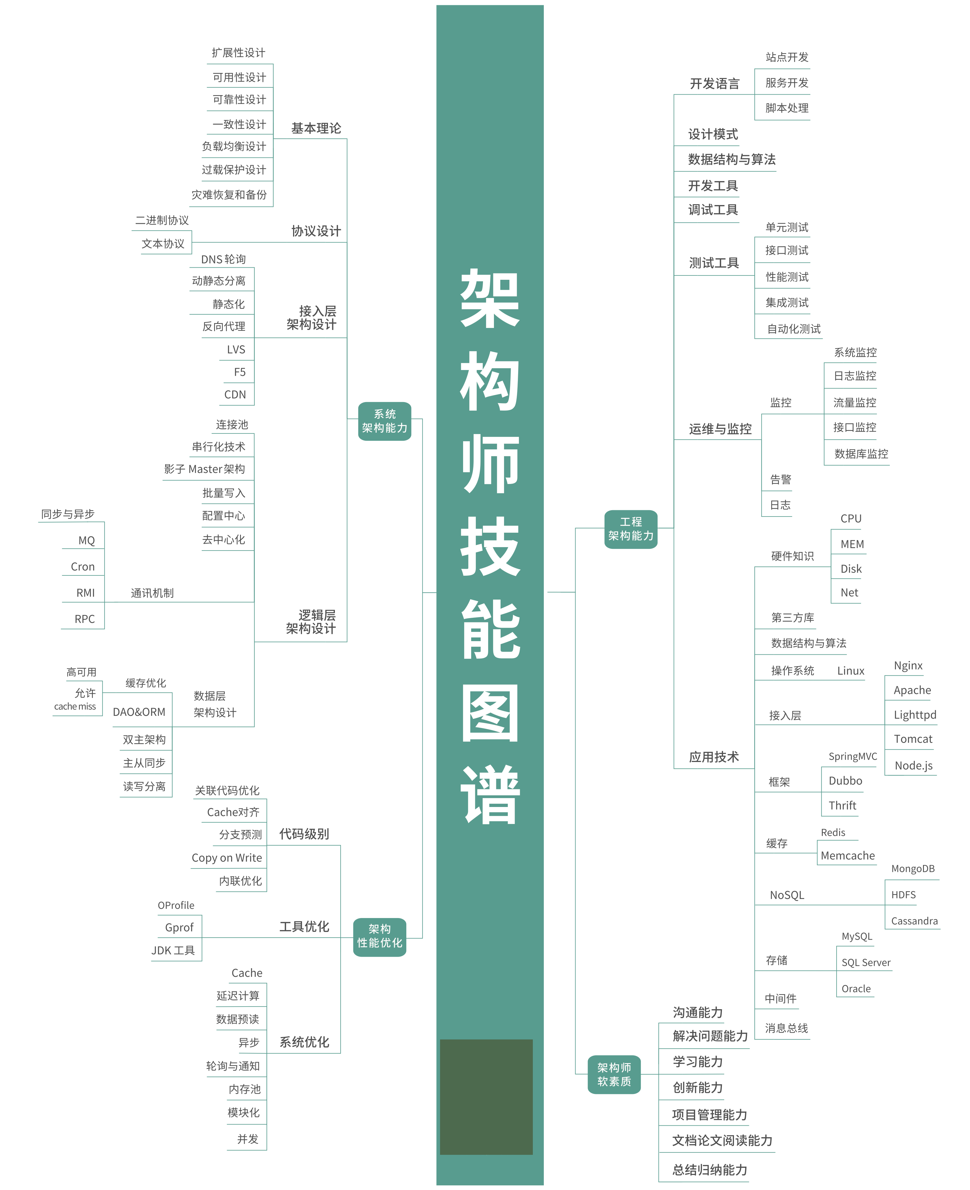 最新，最全行业技能高清图谱！区块链人工智能大数据（经典收藏）