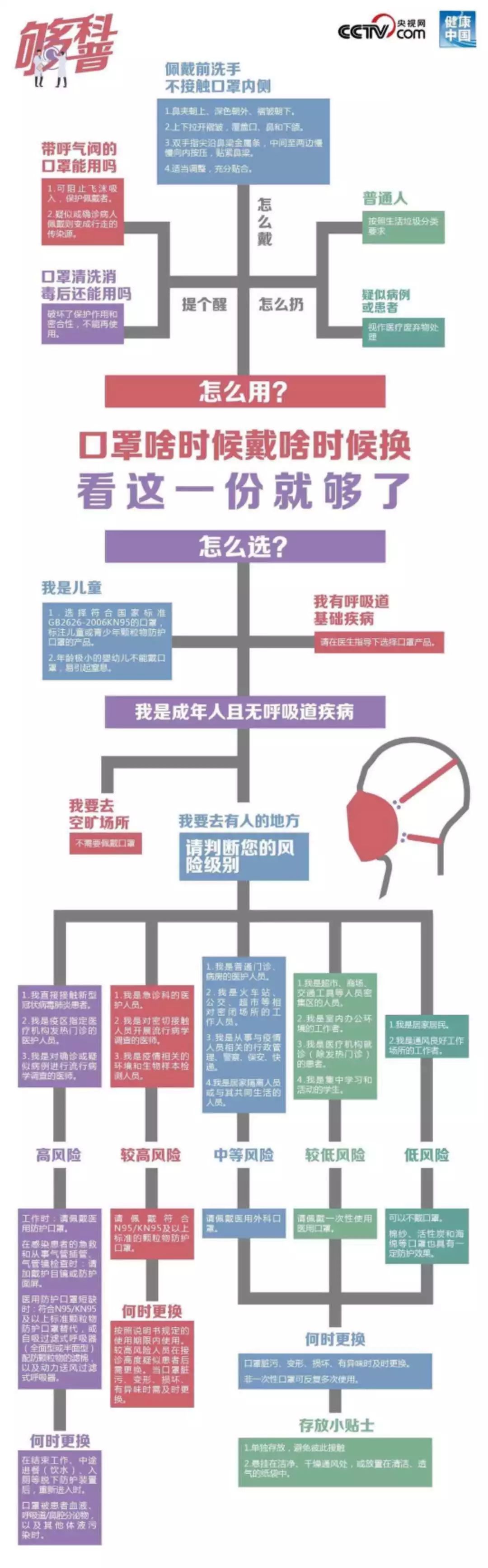 魔都囡囡硬核宅家宝典