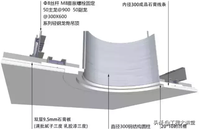 地面、吊顶、墙面工程三维节点做法详解