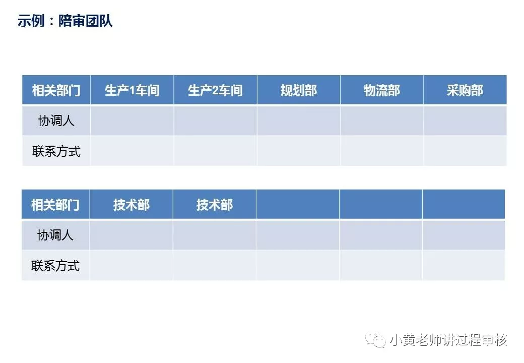 过程审核要注意什么（过程审核全解析以及注意点）