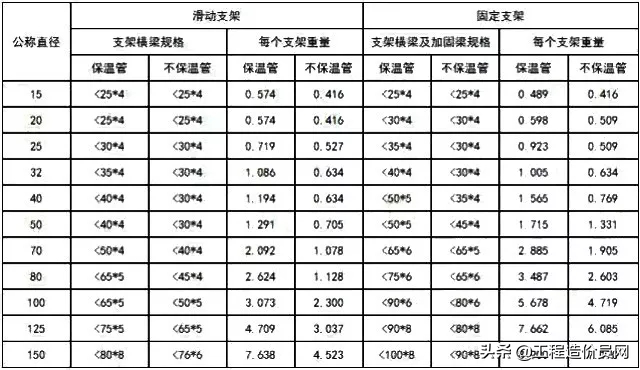 造价人必须要熟记这些安装工程工程量计算常用数据