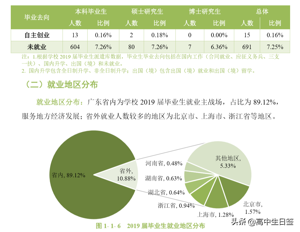 高校分享：华南农业大学（含往三年专业分数线和2020年招生简章）