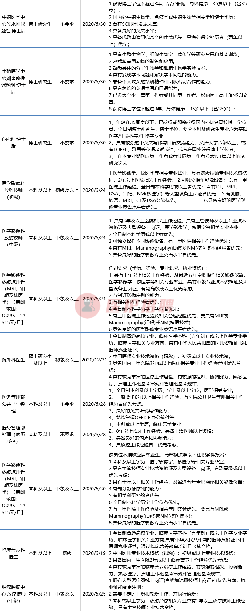 北京大学深圳医院招聘（广东）