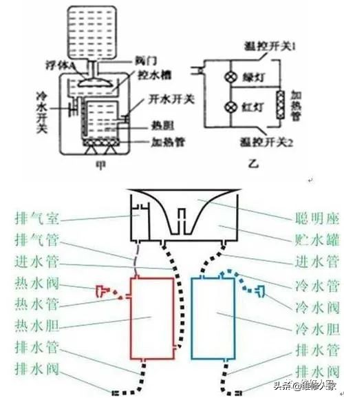 饮水机的常见故障检修