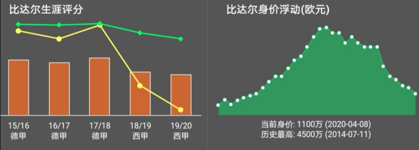 比达尔是巴萨的中坚力量(解析：中场悍将比达尔，是否还是巴萨阵中不可或缺的球员)