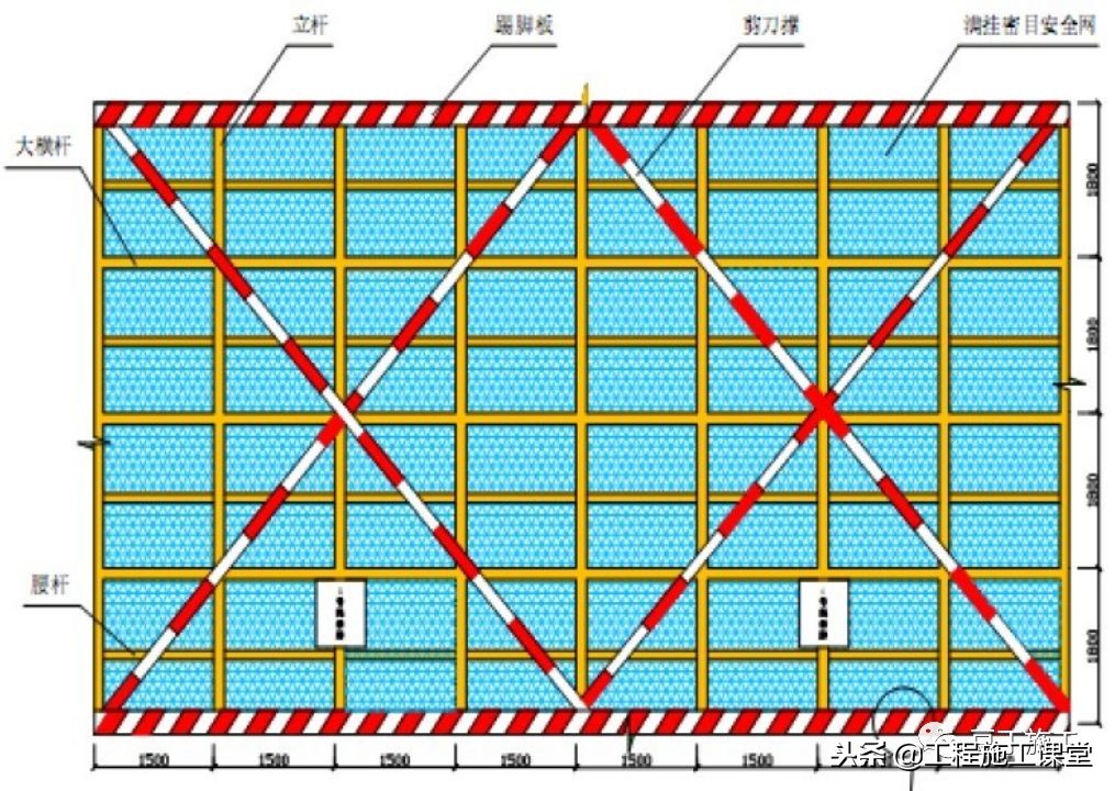 建筑施工：扣件式脚手架剪刀撑如何设置、搭设？在工地上的都看看