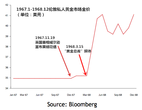 加拿大为什么有nba挂旗(黄金货币命运的尽头)