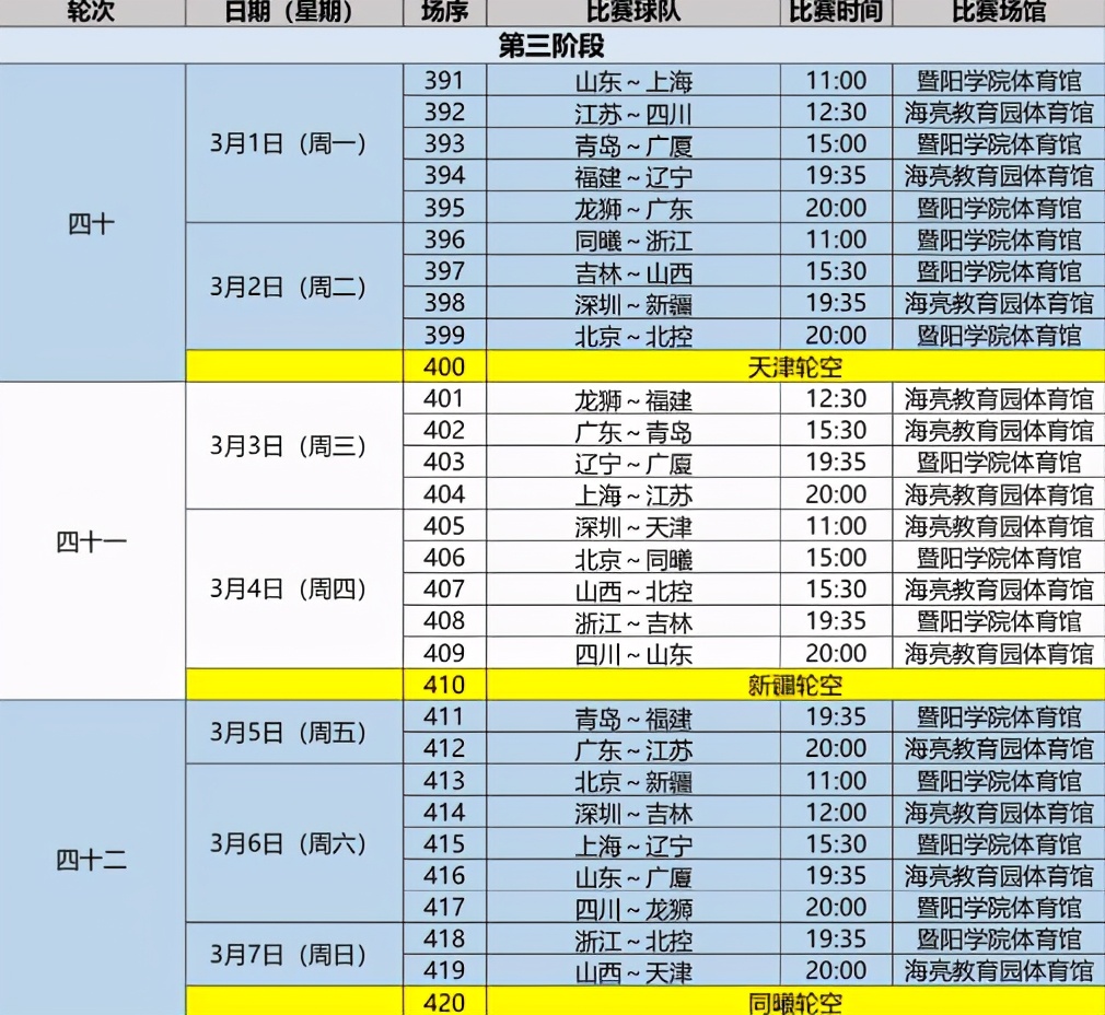 cba打几场(CBA最新赛程公布！半决赛恢复主客场制，季后赛总计17场)