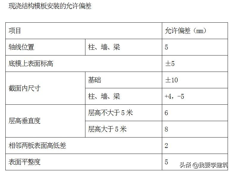 柱下独立柱基础施工方案