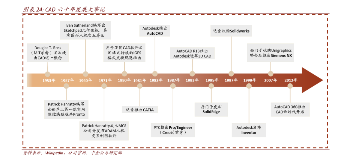 工业软件深度报告：软件为体，工业铸魂