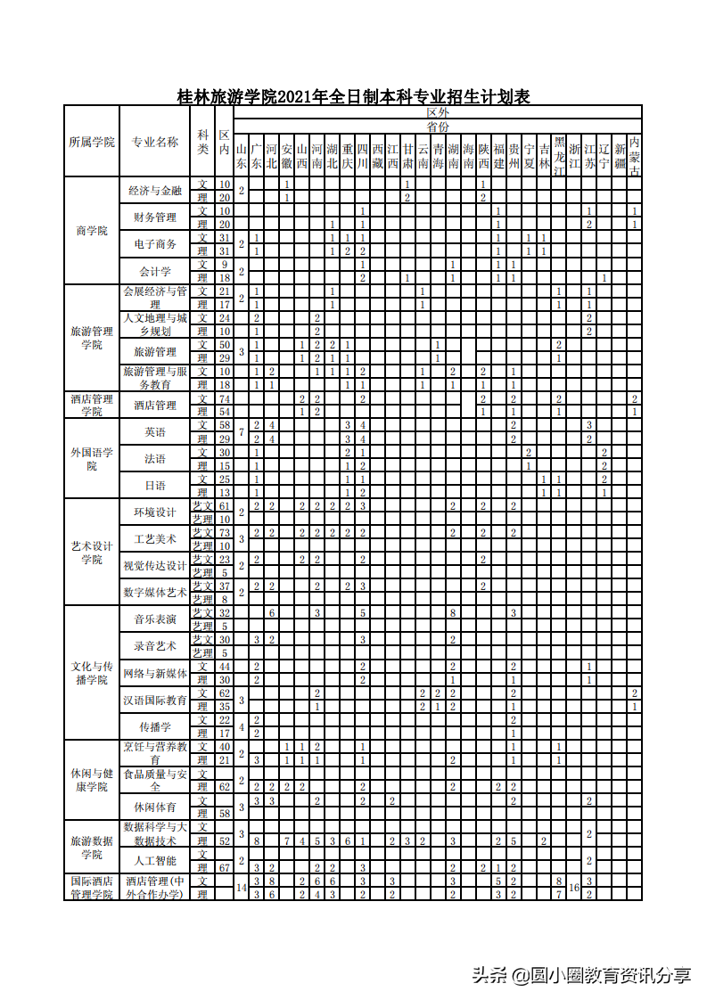 桂林旅游高等专科学校（2021高考）