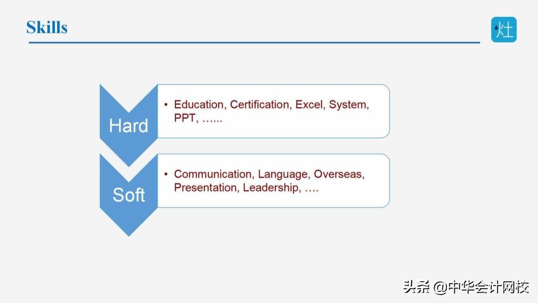 最全分析｜从四大高起点开始好，还是直接去到企业做财务好？